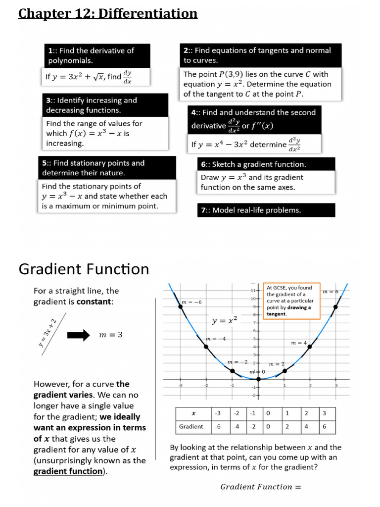 Chapter 12 - Differentiation (P1) | PDF