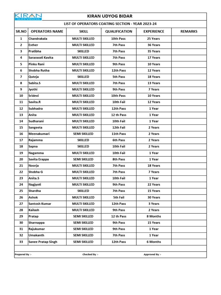 Coating and Winding Operators List 2023 | PDF
