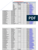 Field Office Contact List Feb 2022 With Numbers