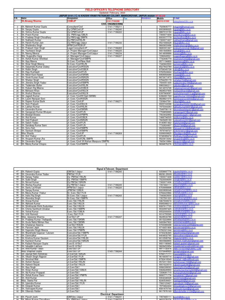 DFCCIL Officers Contact Directory | PDF