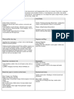 urban customer profile