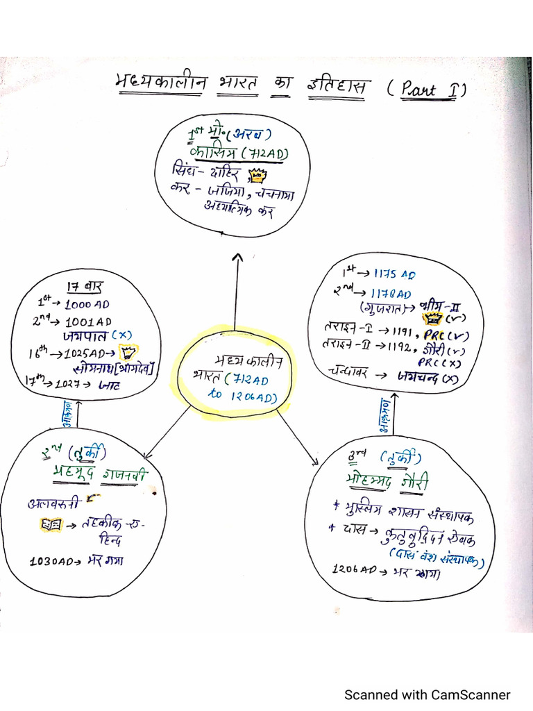 My Notes Modern And Medieval History Pdf