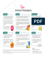 TPM Nutrientes e Fitoterápicos