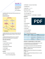 Drugs For Heart Failure