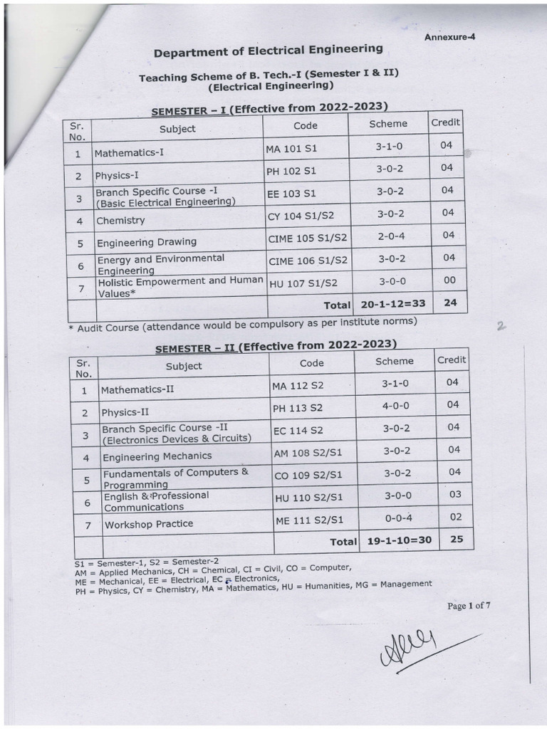 B Tech Scheme (1 To 6 Sem Effective From AY 20222023 and 7 and 8 Sem