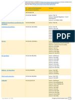 REGULATIONS Table With References (Updated 08.02.2022)