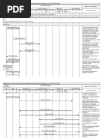 Gprs Attach PDP Sequence Diagram