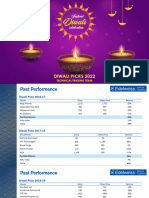 Diwali Picks 2022: Technical Trading Team