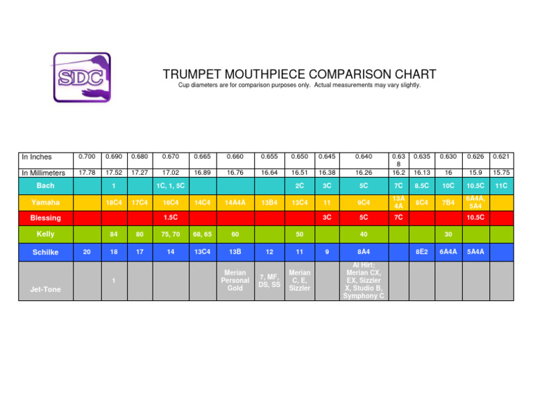Trumpet MPC Chart | PDF