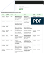 Riwayat Pesanan Gojek 171223-220324