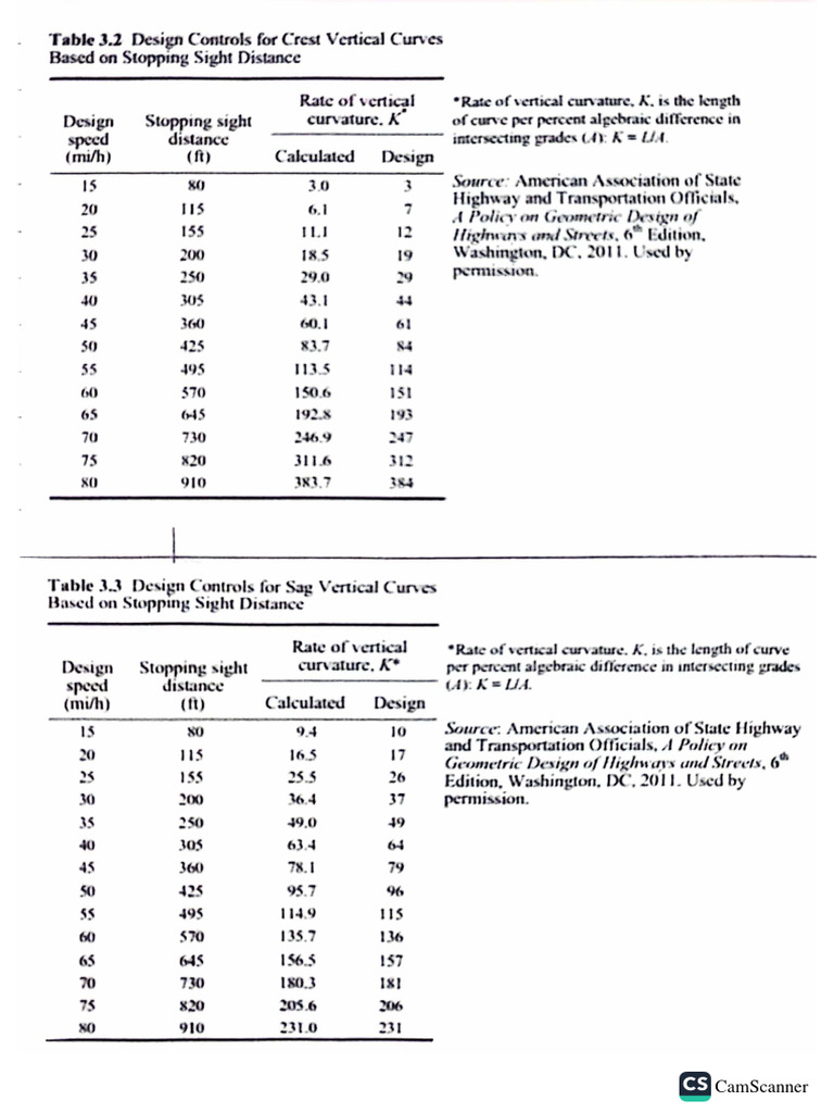 combined-sag-crest-of-vertical-curve-pdf
