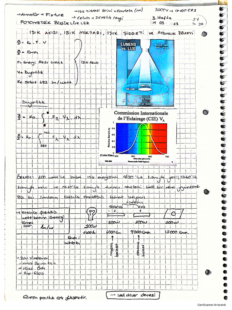 Lighting Technique | PDF