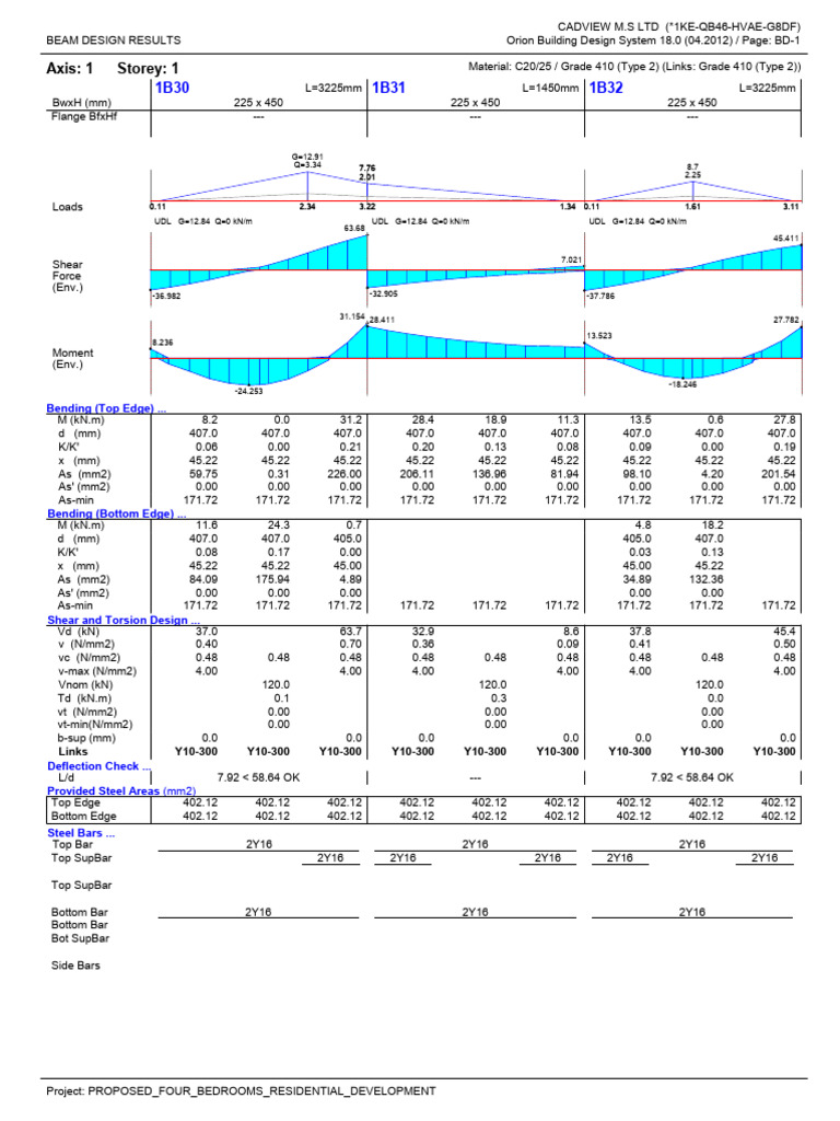 Beam Design Results for Residential Project | PDF | Beam (Structure ...