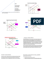 Perubahan Market Equilibrium