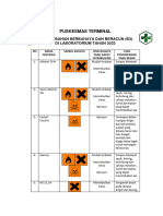 Daftar Bahan Berbahaya Dan Beracun Di Laboratorium Terminal Tahun 2023