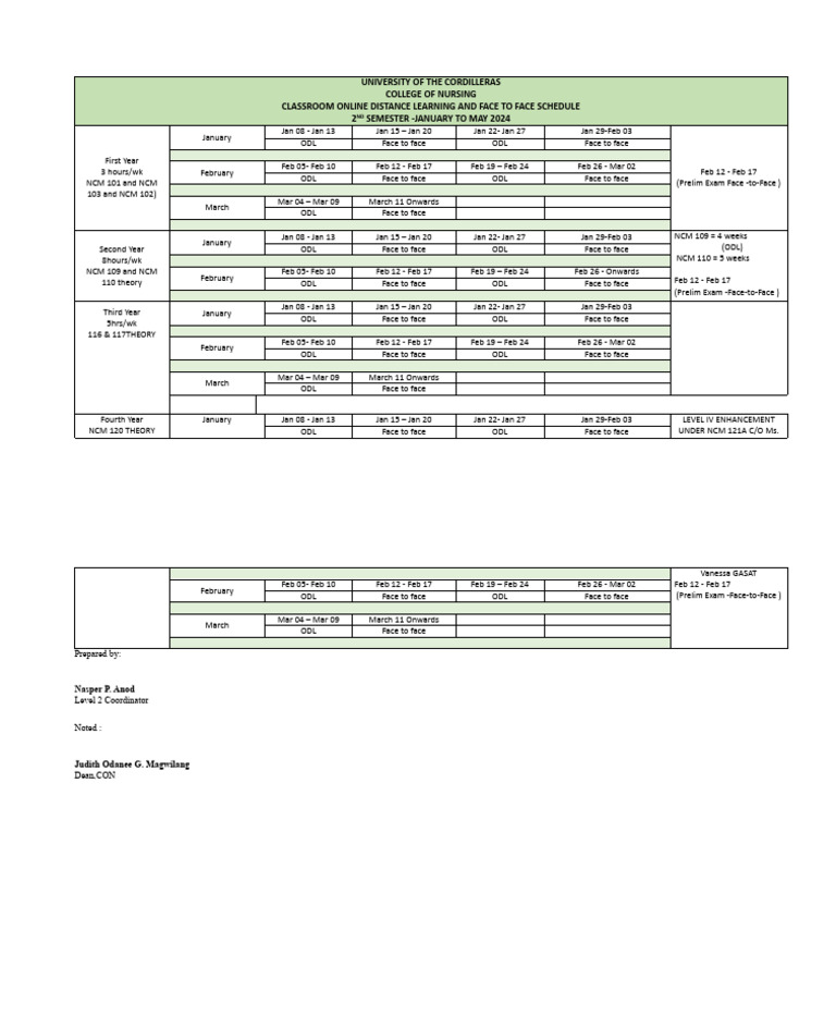 ONLINEDISTANCELEARNINGANDFACETOFACESCHEDULE PDF
