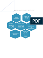 Elabore Un Mapa Conceptual Describiendo Los Elementos Del Sistema Financiero Dominicano