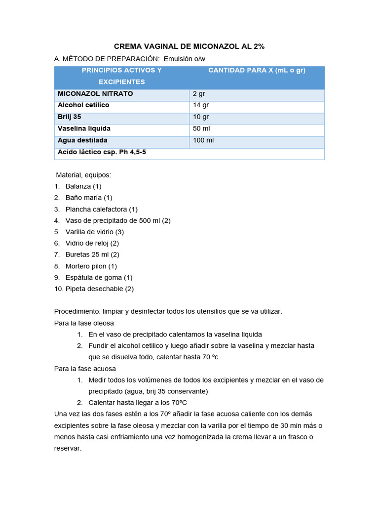 MICONAZOL USOS DOSIS Y CONTRAINDICACIONES visual data 2