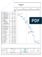 Gantt Proyecto Multicenter