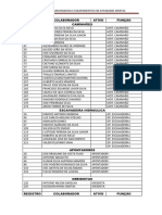 RELAÇÃO DE MÃO DE OBRA CONSÓRCIO ACAUÃ (PARTE DIRETA)