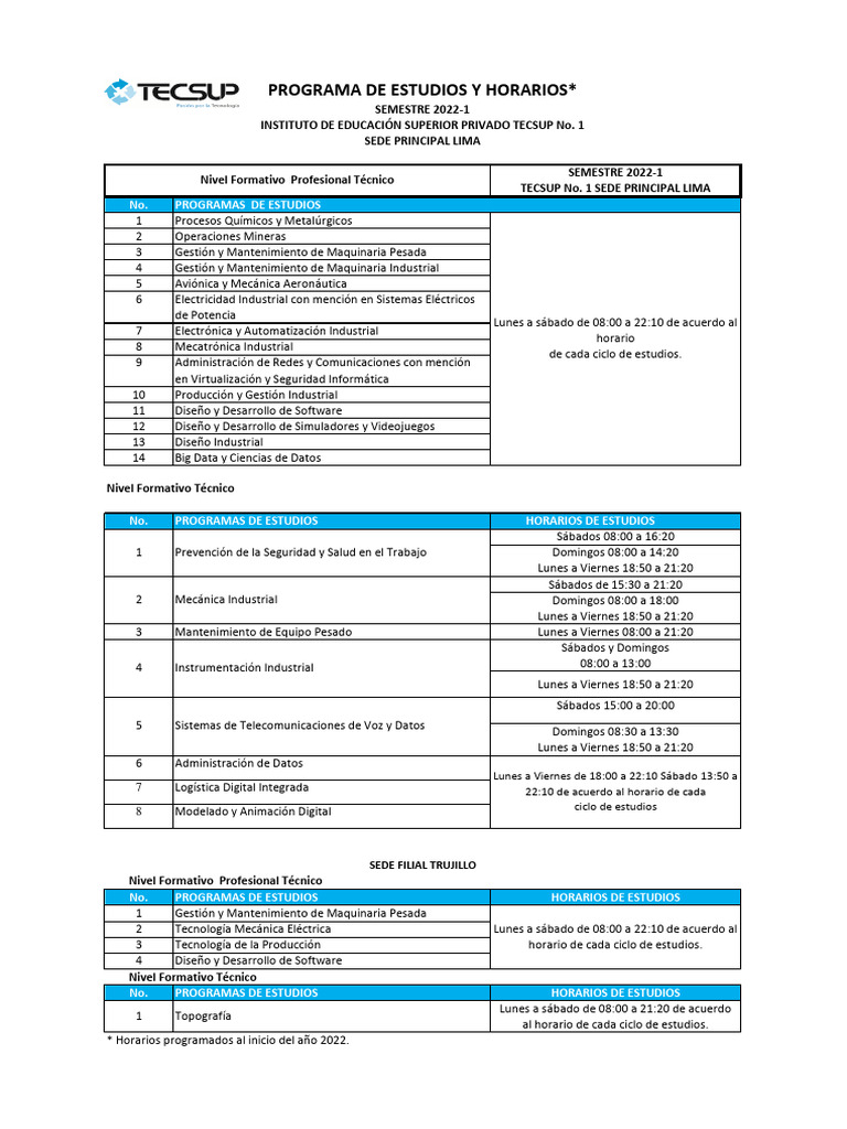 Programas de Estudio TECSUP 2022-1 | PDF | Ingeniería | Informática