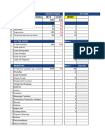 Kpis Semanal