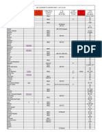 Aml Countries of Concern Chart - July 30 2021