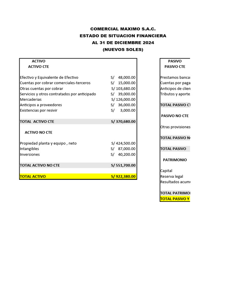 Estado Financiero y Resultados 2024 | PDF | Economias | Dinero