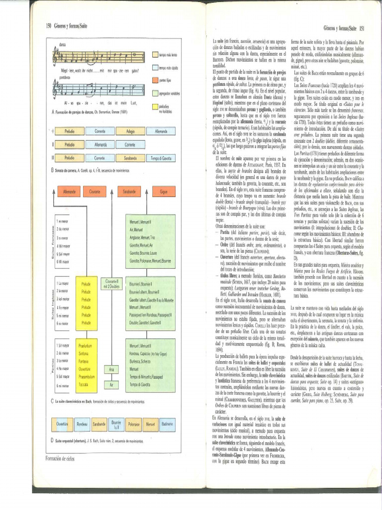 ATLAS DE MÚSICA 1 GÉNEROS BARROCOS - Suite | PDF
