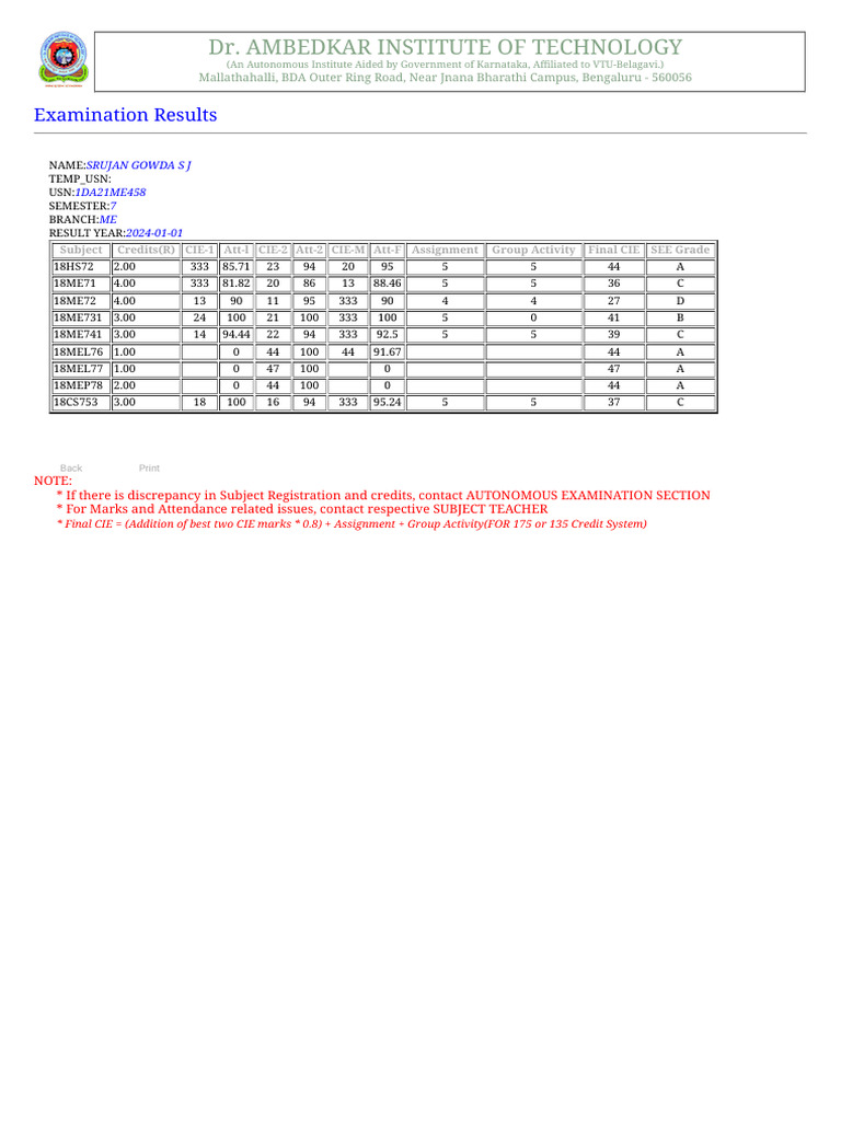 7th sem result pdf