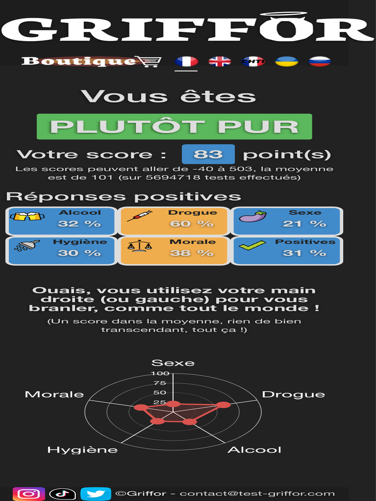 Résultats du Test de Pureté Griffor | PDF