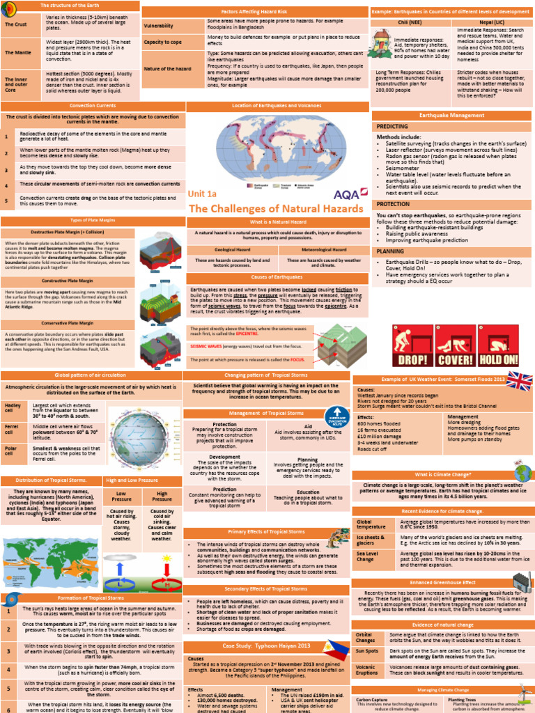 1 Paper 1 The Challenge Of Natural Hazards Pdf Earthquakes