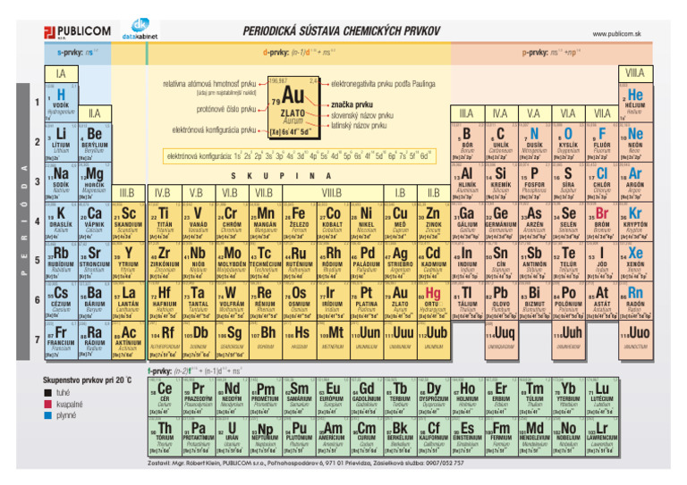 s-tab-periodicka-sustava-prvkov-ii-sk-pdf
