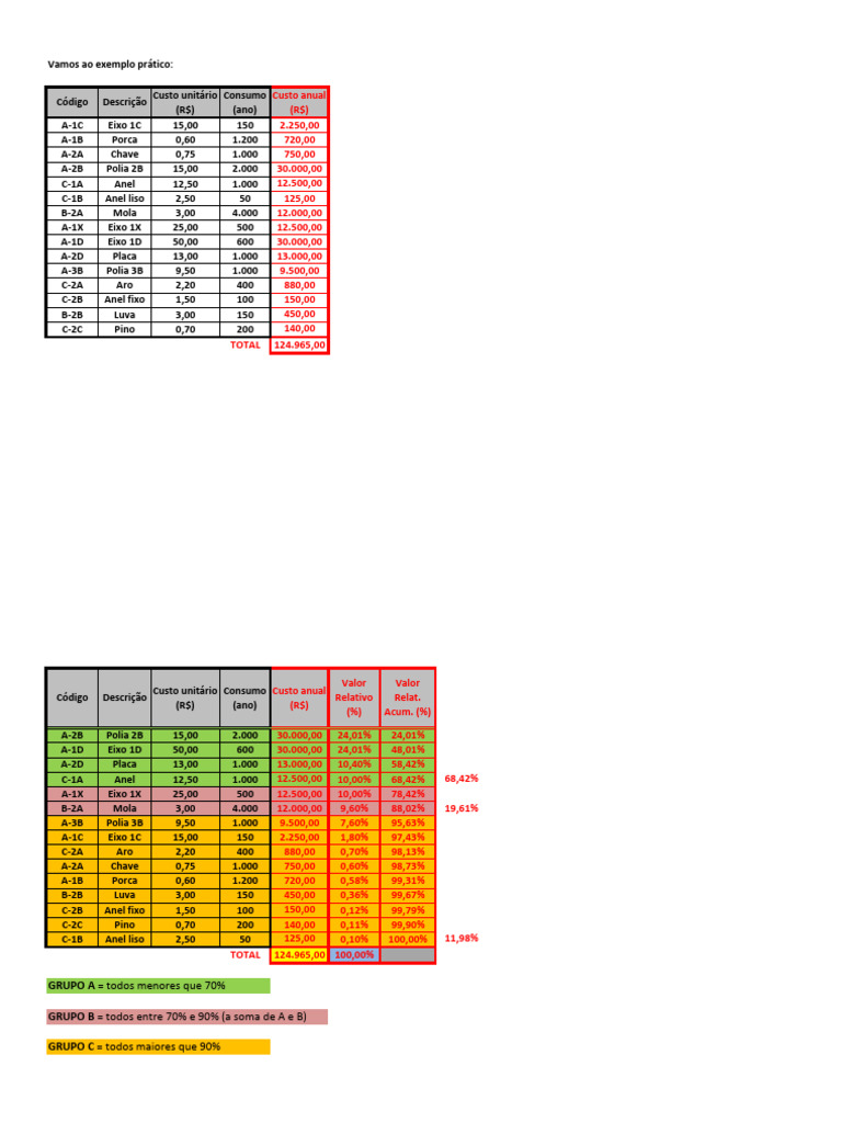 2C - Resol Exerc Curva ABC | PDF