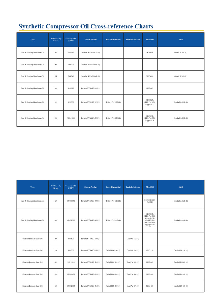 Synthetic Compressor Oil Cross | Download Free PDF | Lubrication ...