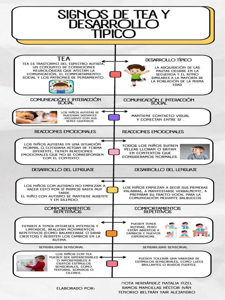 Autismo: Sensibilidad y Comunicación | PDF | Espectro autista ...