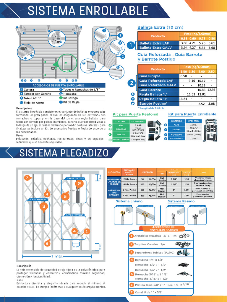 Sistema Puerta Enrollable | PDF