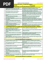 XII Phy New Chap 07 Alternating Current 91 A&R Items Full Chapter