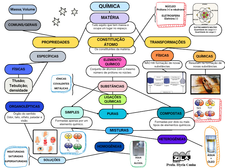 Mapa Mental - Revisão de Química - Conceitos Básicos | PDF ...