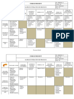 Matrice d'interaction des processus