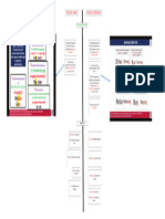 Past Simple Vs Present Progressive - Affirmative Forms - Comparison Chart - SEC