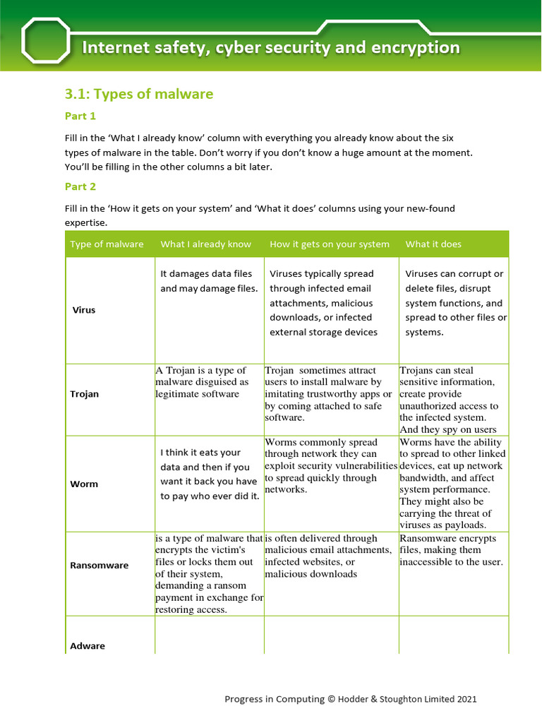 Understanding Malware Types | PDF | Malware | Ransomware