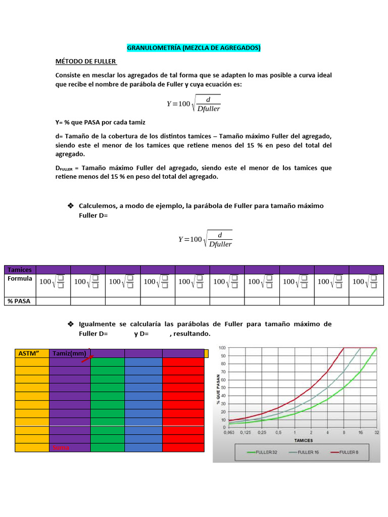 Método de Fuller en Granulometría | PDF | Matemáticas | Matemáticas ...