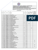 Management Quota TS PG Medical 2021 MQ Merit List Icccindia