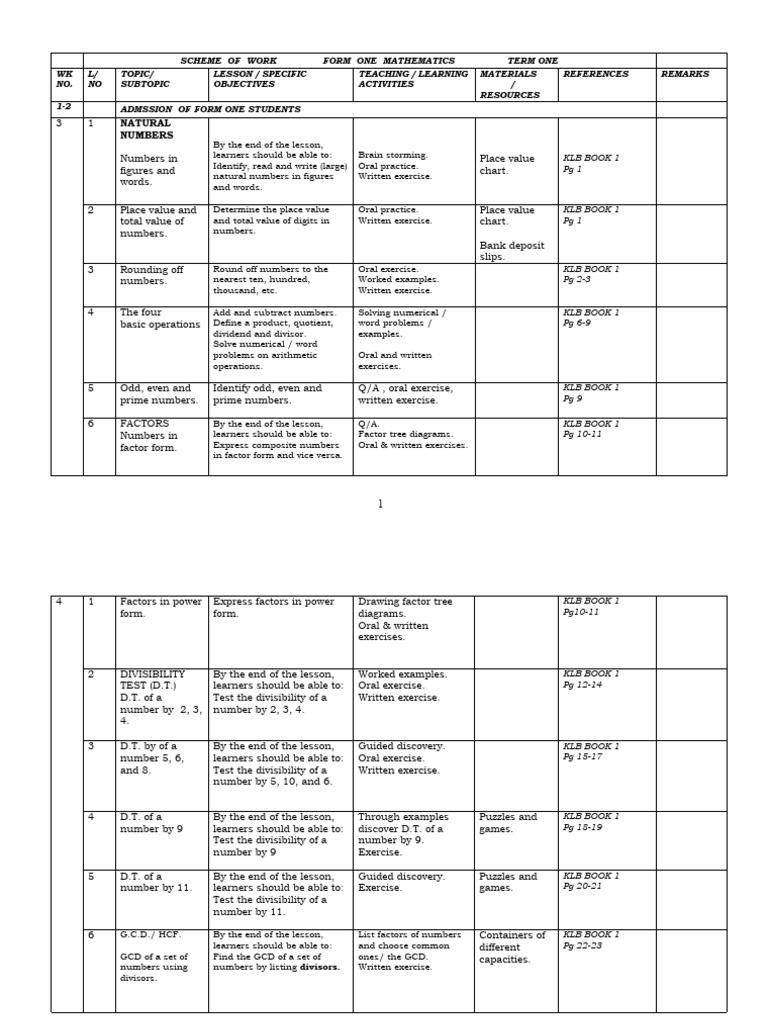 2024 Mathematics Form 1 Schemes of Work | PDF | Area | Numbers