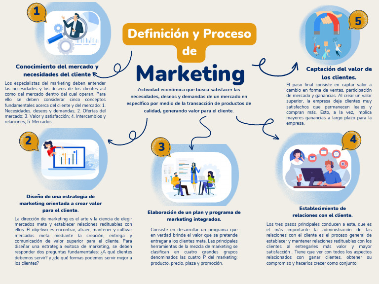 mapa-mental-de-marketing-pdf-marketing-mercado-econom-a