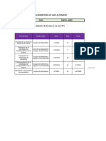 Diagrama de Gantt de Cafe Altomayo de Area de MARKETING.