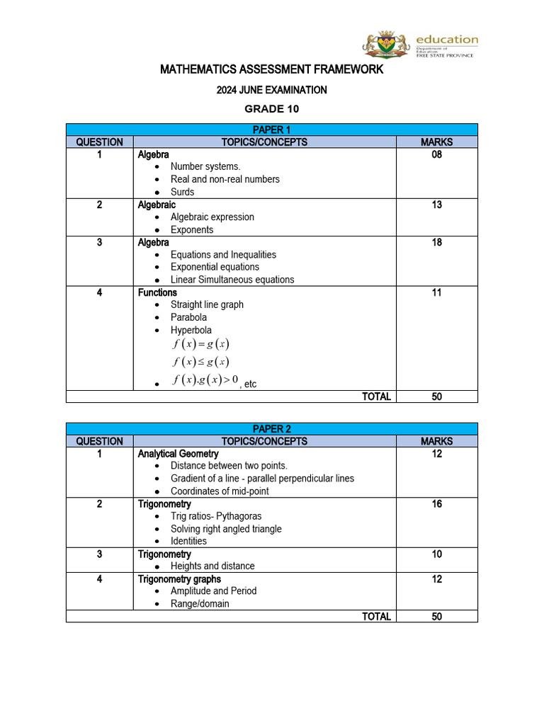 Mathematics Assesment Framework | PDF | Equations | Line (Geometry)