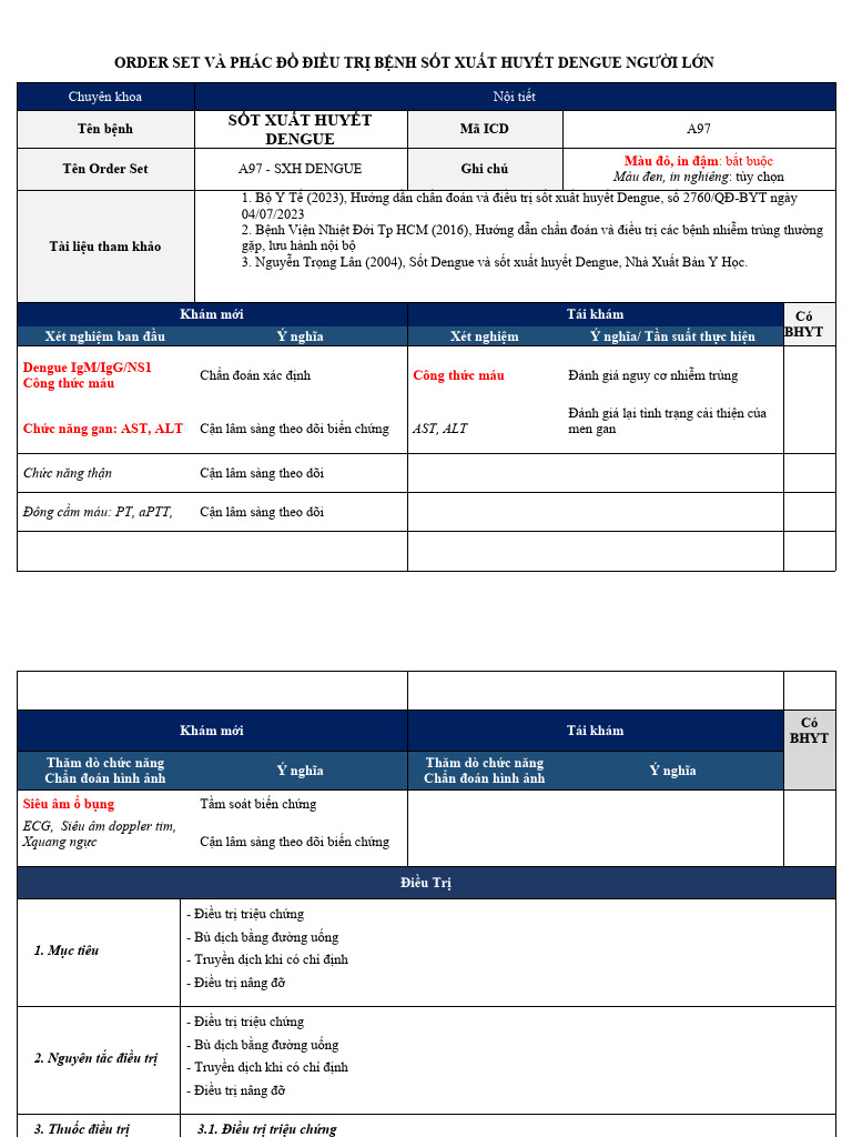 Order Set SXH | PDF