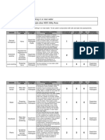 Risk Assessment - Working in or Near Water